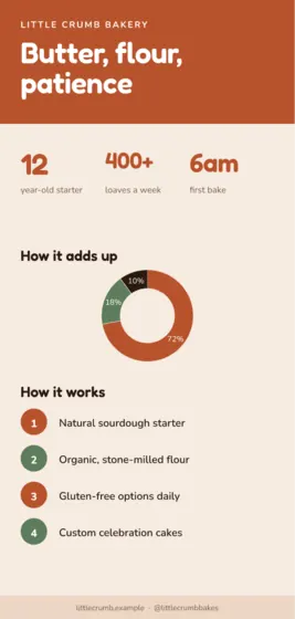 Terracotta Bakery Pinterest Long Pin