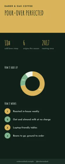 Forest Coffee Shop Infographic