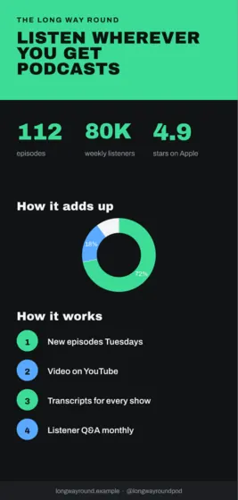 Carbon Podcast Pinterest Long Pin
