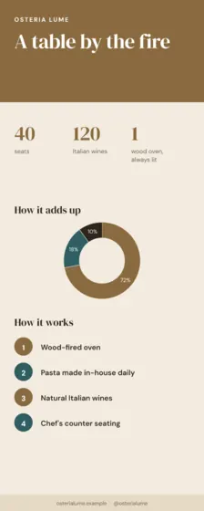 Sand Restaurant Infographic