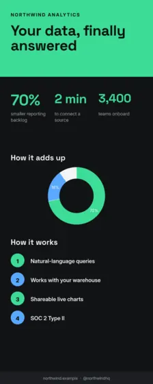 Carbon Tech Startup Infographic